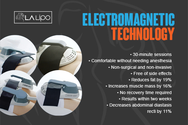 Graphic to show bullet points of how LA-EMS Body Sculpting Kew treatment works