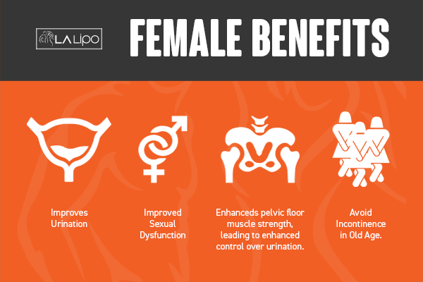 See our incontinence treatment prices and plans from LA LIPO Kew