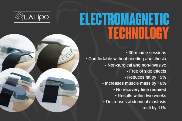 Benefits of LA-EMS Body Sculpting Treatment Kew